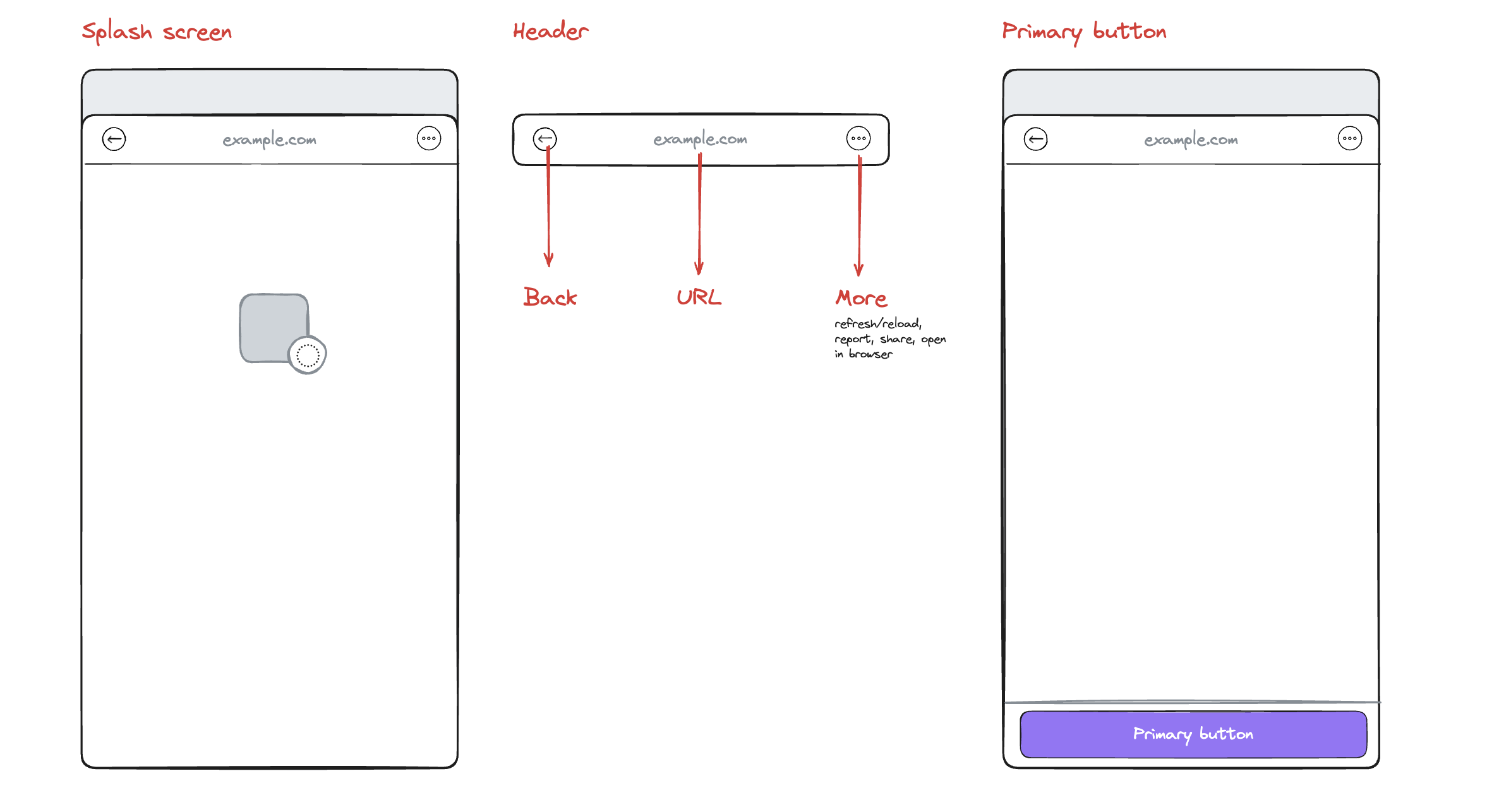 app frame UI elements